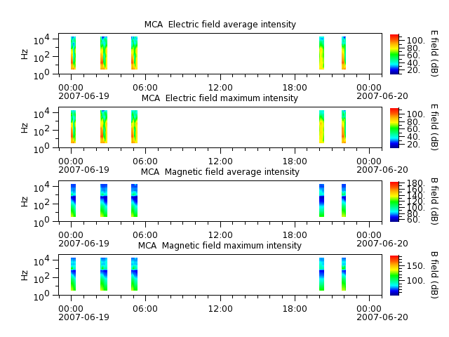 ak_h1_mca_20070619_v02.cdf.png