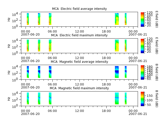 ak_h1_mca_20070620_v02.cdf.png