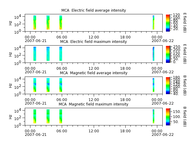 ak_h1_mca_20070621_v02.cdf.png