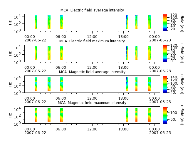 ak_h1_mca_20070622_v02.cdf.png