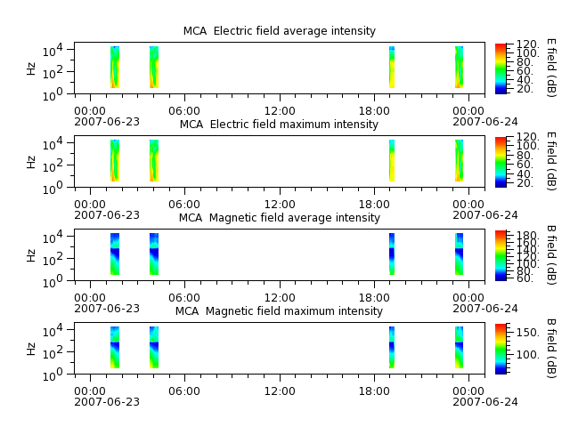ak_h1_mca_20070623_v02.cdf.png