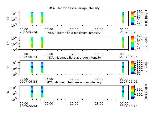 ak_h1_mca_20070624_v02.cdf.png