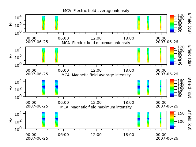 ak_h1_mca_20070625_v02.cdf.png