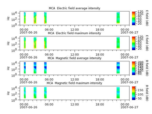 ak_h1_mca_20070626_v02.cdf.png
