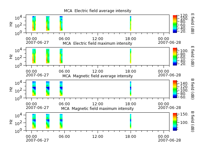 ak_h1_mca_20070627_v02.cdf.png