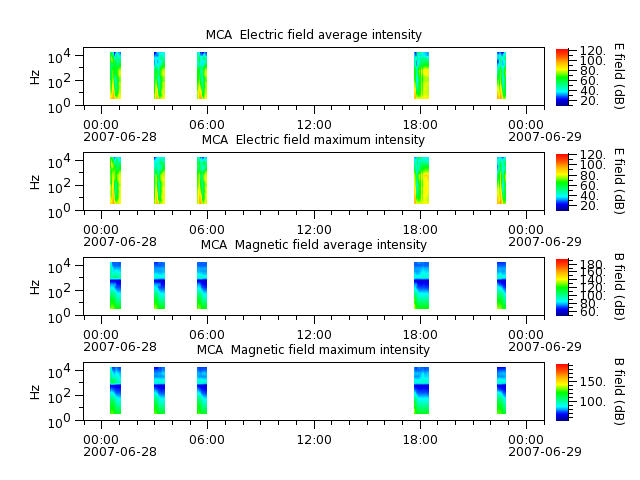 ak_h1_mca_20070628_v02.cdf.png