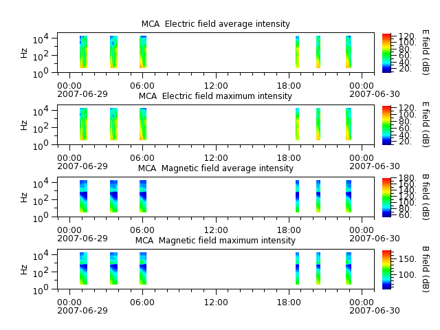 ak_h1_mca_20070629_v02.cdf.png