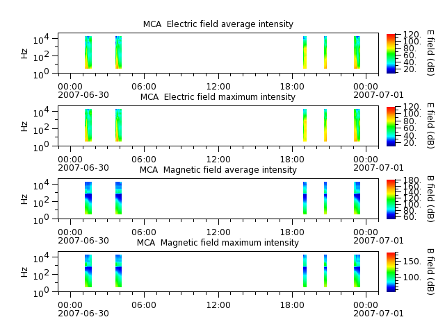 ak_h1_mca_20070630_v02.cdf.png