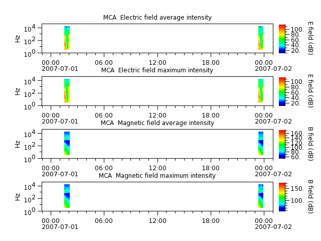 ak_h1_mca_20070701_v02.cdf.png