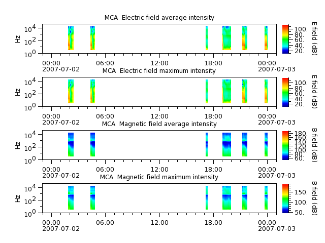 ak_h1_mca_20070702_v02.cdf.png
