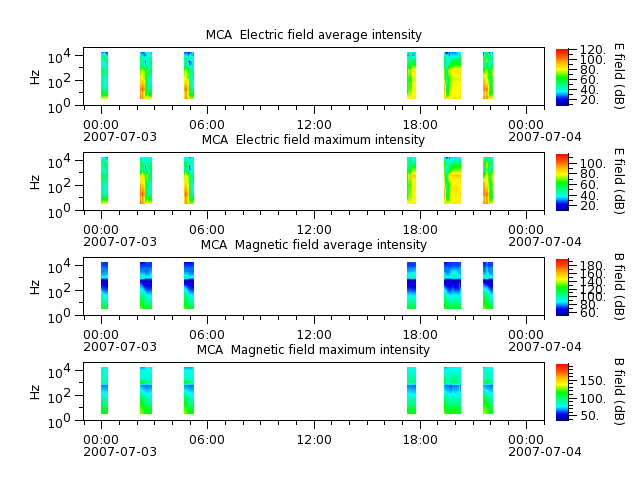 ak_h1_mca_20070703_v02.cdf.png