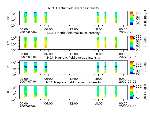 ak_h1_mca_20070704_v02.cdf.png