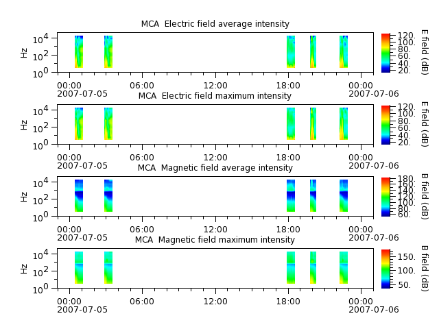 ak_h1_mca_20070705_v02.cdf.png