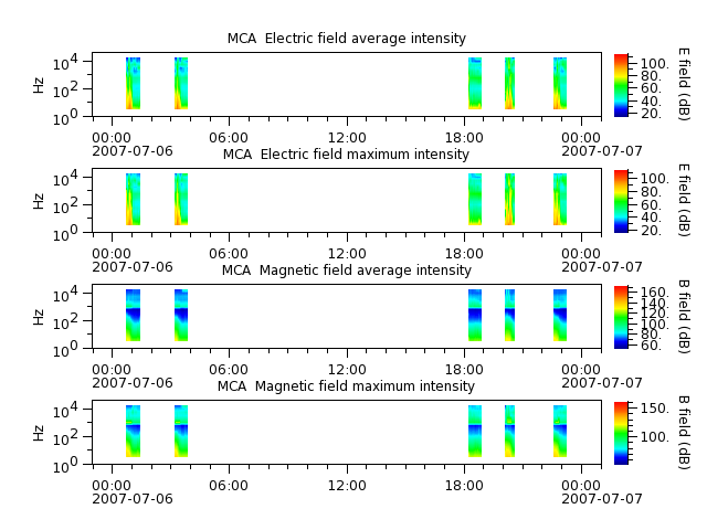 ak_h1_mca_20070706_v02.cdf.png