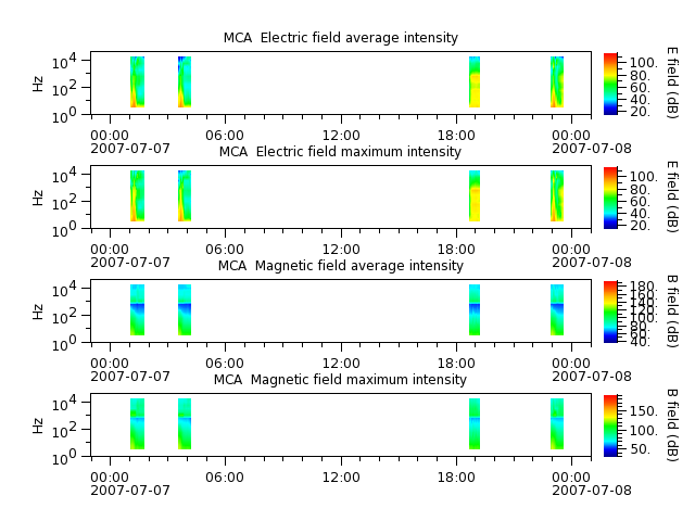ak_h1_mca_20070707_v02.cdf.png
