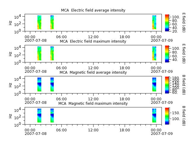 ak_h1_mca_20070708_v02.cdf.png