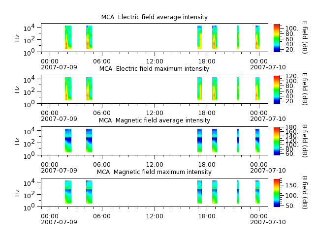 ak_h1_mca_20070709_v02.cdf.png