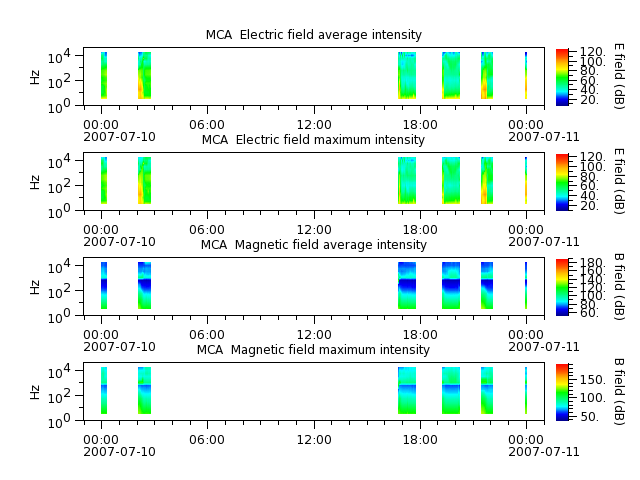 ak_h1_mca_20070710_v02.cdf.png