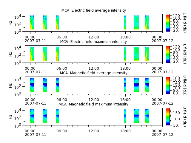 ak_h1_mca_20070711_v02.cdf.png