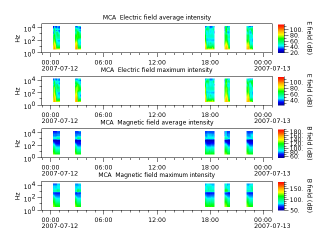 ak_h1_mca_20070712_v02.cdf.png