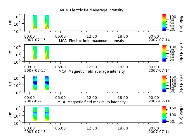 ak_h1_mca_20070713_v02.cdf.png
