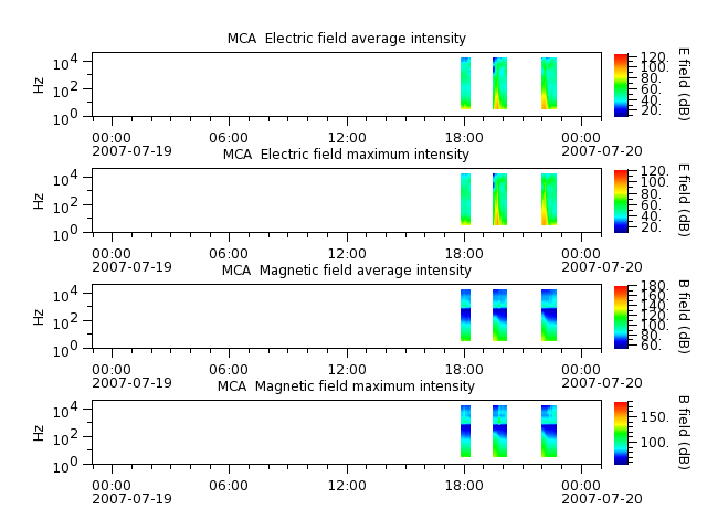 ak_h1_mca_20070719_v02.cdf.png
