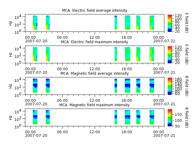 ak_h1_mca_20070720_v02.cdf.png