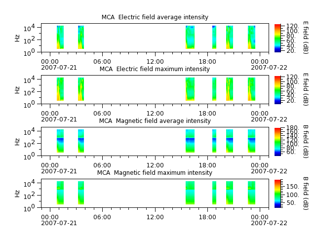 ak_h1_mca_20070721_v02.cdf.png