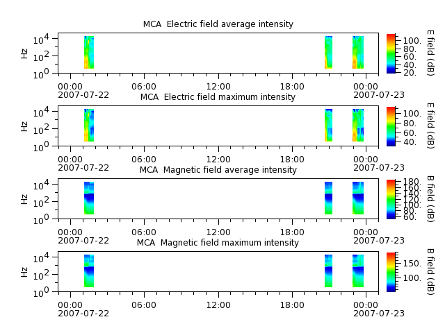 ak_h1_mca_20070722_v02.cdf.png