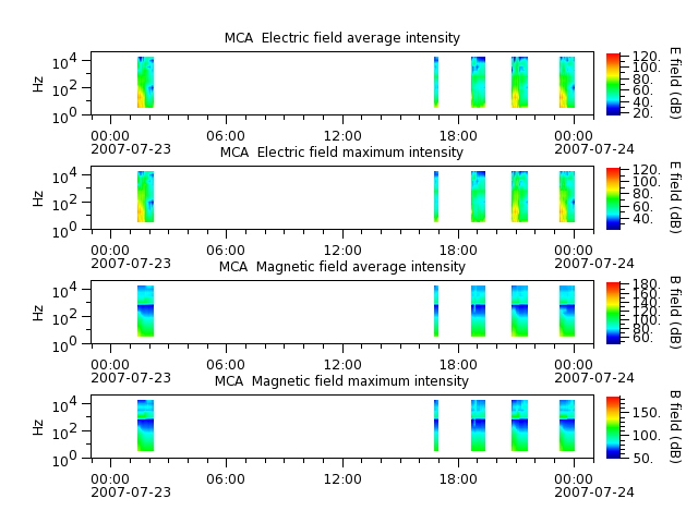 ak_h1_mca_20070723_v02.cdf.png