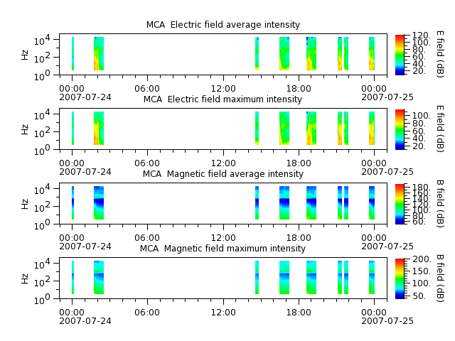 ak_h1_mca_20070724_v02.cdf.png