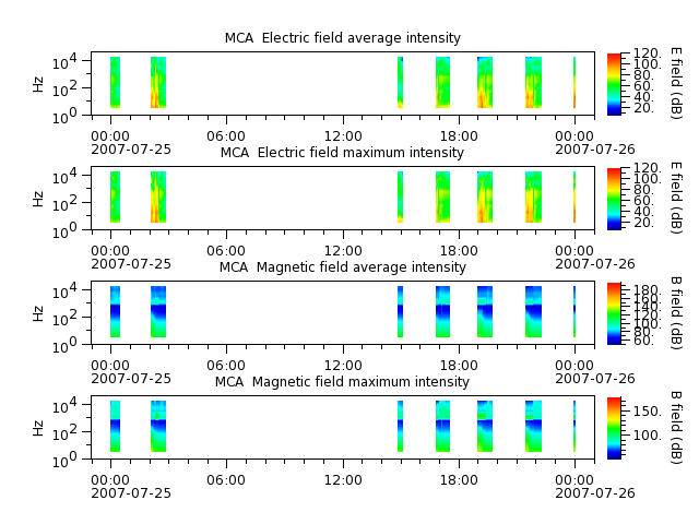 ak_h1_mca_20070725_v02.cdf.png