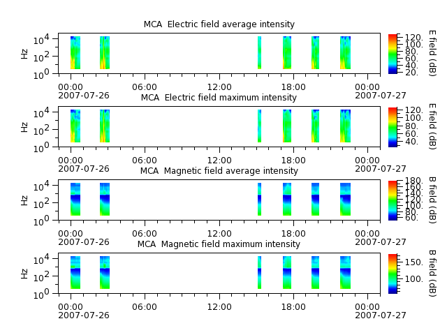 ak_h1_mca_20070726_v02.cdf.png