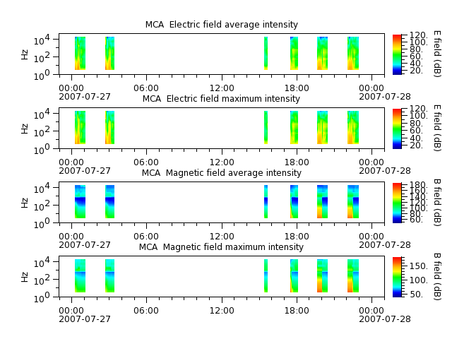 ak_h1_mca_20070727_v02.cdf.png