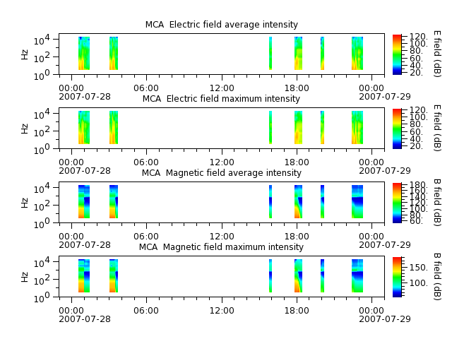 ak_h1_mca_20070728_v02.cdf.png