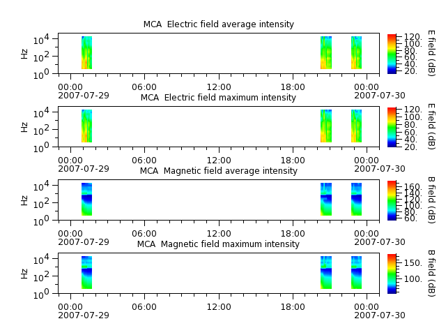 ak_h1_mca_20070729_v02.cdf.png