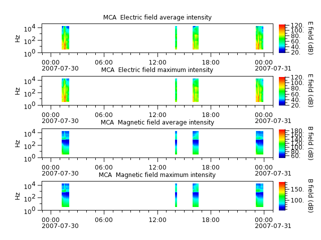 ak_h1_mca_20070730_v02.cdf.png