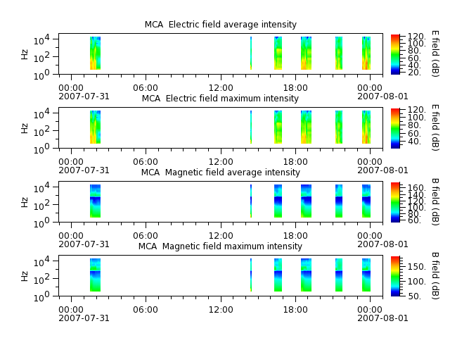 ak_h1_mca_20070731_v02.cdf.png