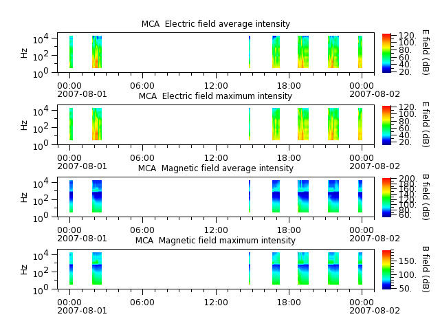 ak_h1_mca_20070801_v02.cdf.png