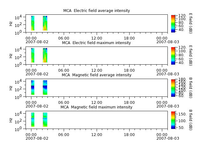 ak_h1_mca_20070802_v02.cdf.png