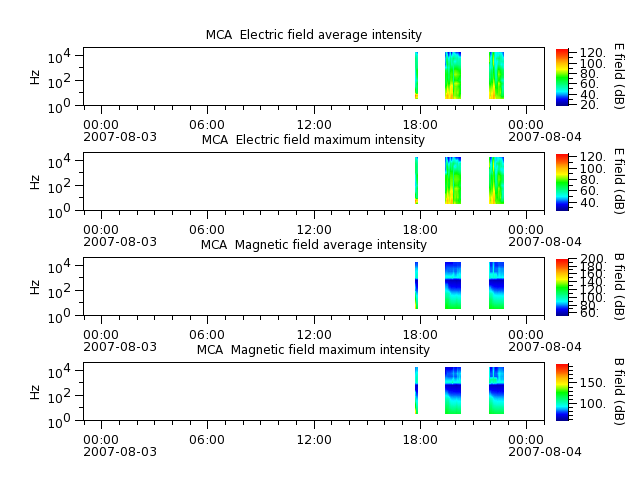 ak_h1_mca_20070803_v02.cdf.png
