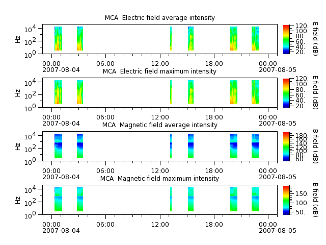ak_h1_mca_20070804_v02.cdf.png