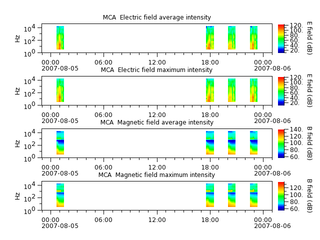 ak_h1_mca_20070805_v02.cdf.png