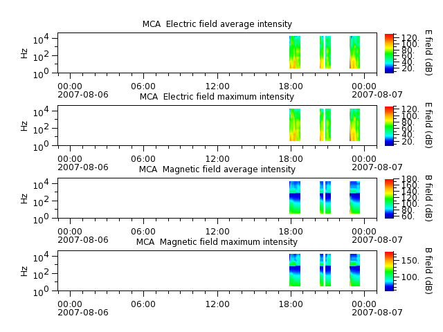 ak_h1_mca_20070806_v02.cdf.png