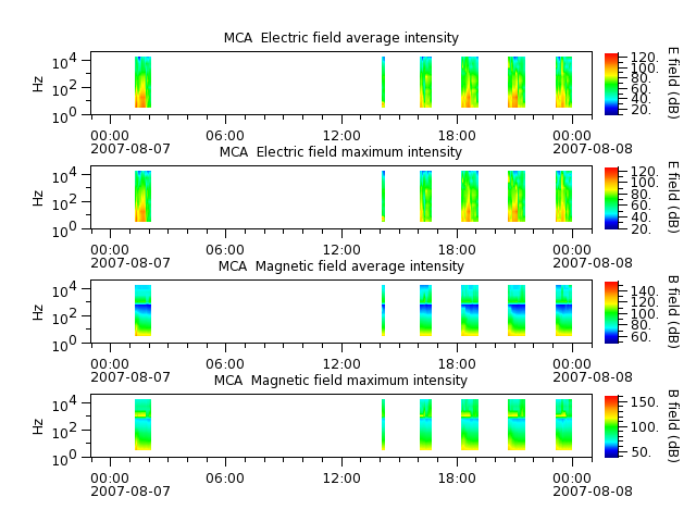 ak_h1_mca_20070807_v02.cdf.png