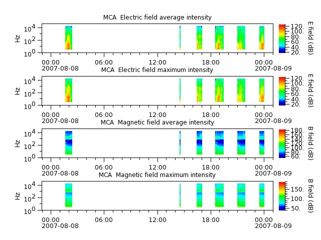 ak_h1_mca_20070808_v02.cdf.png