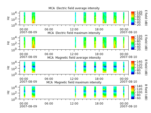 ak_h1_mca_20070809_v02.cdf.png