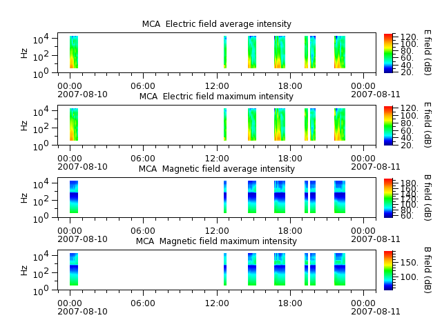 ak_h1_mca_20070810_v02.cdf.png