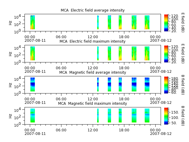 ak_h1_mca_20070811_v02.cdf.png