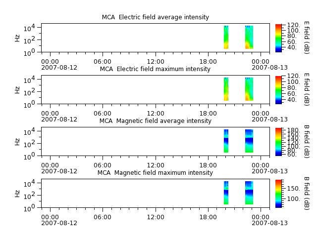 ak_h1_mca_20070812_v02.cdf.png